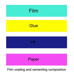 laminated adhesive bonding diagram