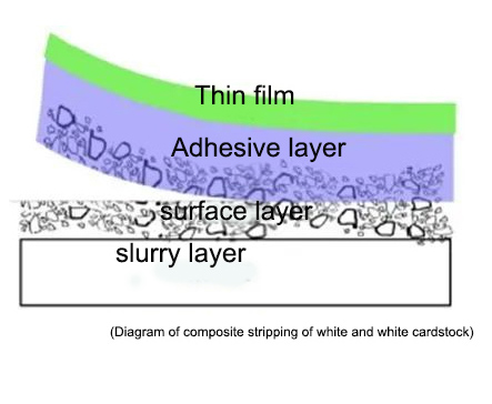 Schematic diagram of composite stripping of gray and white cardboard