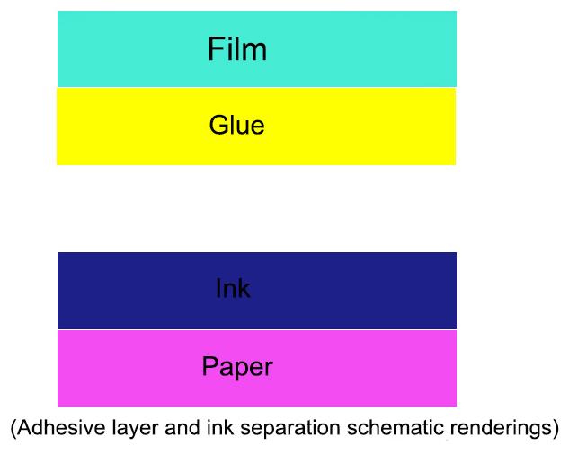 Schematic rendering of the separation of the glue layer and the ink