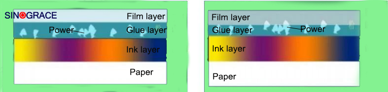 composite adhesives,film adhesive,laminated adhesive