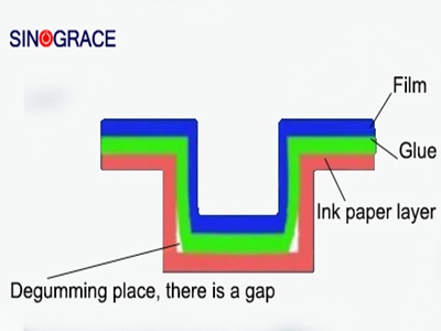 Properties and Applications of Paper-plastic composite adhesives (IV)