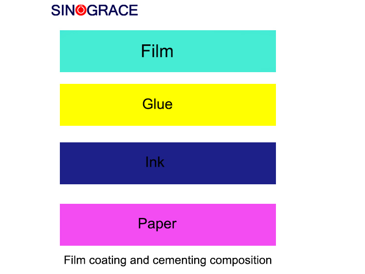 Properties and Applications of paper and Plastic laminating adhesives (3)