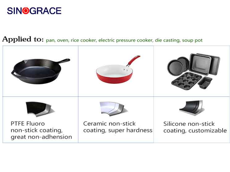 Non-stick coating - Teflon